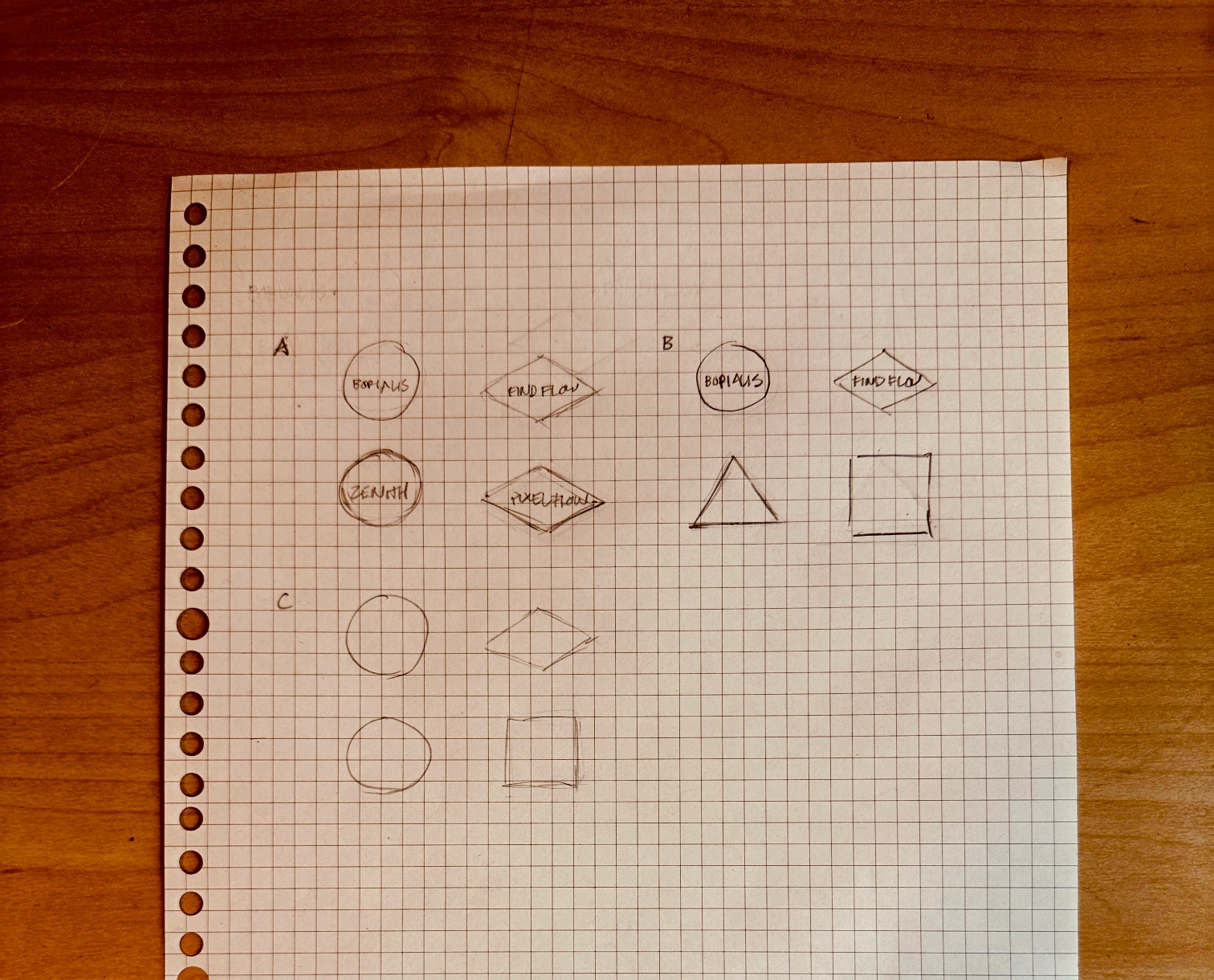 Hand-drawn sketch on graph paper showing three grouping patterns (A, B, C) for four services: FindFlow, Borealis, VectorAI, and ImageAI. Pattern A groups services in pairs, B shows them individually, and C depicts empty shapes. The sketch illustrates different brand alignment strategies.