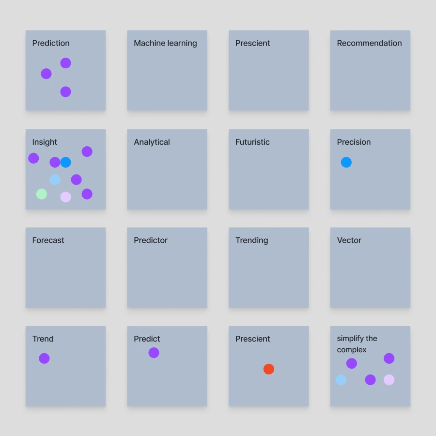 Grid of 16 blue-gray squares with AI and data analysis related terms like 'Prediction', 'Machine learning', and 'Insight'. Some squares contain colored dots, representing votes in a design thinking workshop for brand values.